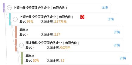探索上海舟鑫投资管理合伙企业 有限合伙模式下的投资管理新路径