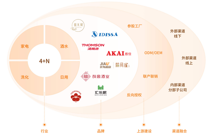 汇通达重构下沉市场生态 存量时代的“反周期”突围与投资管理新思维