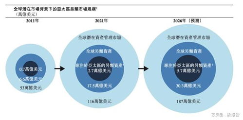 太盟投资递交港交所上市申请，聚焦亚太另类投资新纪元