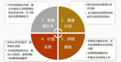 动态丨磐界投资全面深化投后管理机制，助力企业战略布局，引导企业价值创造